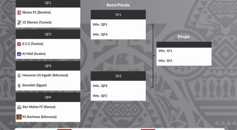 Nkana FC kuikaribisha CS Sfaxien