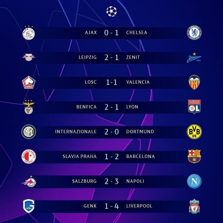 Matokeo LIGI YA MABINGWA Ulaya