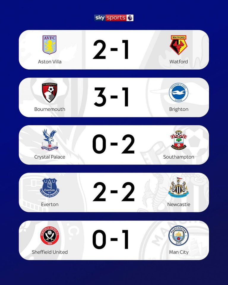 Matokeo Ligi Kuu England ( EPL ), timu ya Samatta yaibuka na ushindi