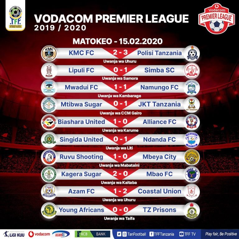 Matokeo Mechi za Ligi Kuu Tanzania Bara