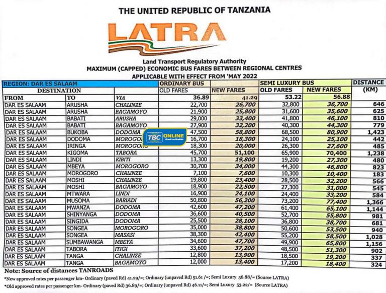 LATRA yatangaza bei mpya za nauli